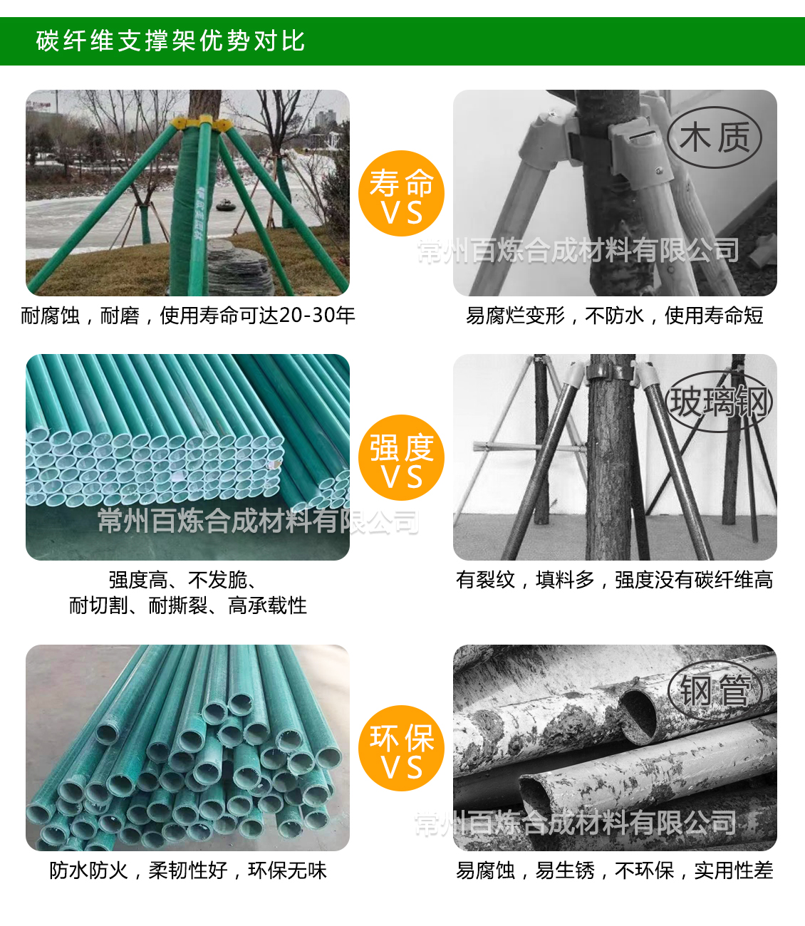 對比圖